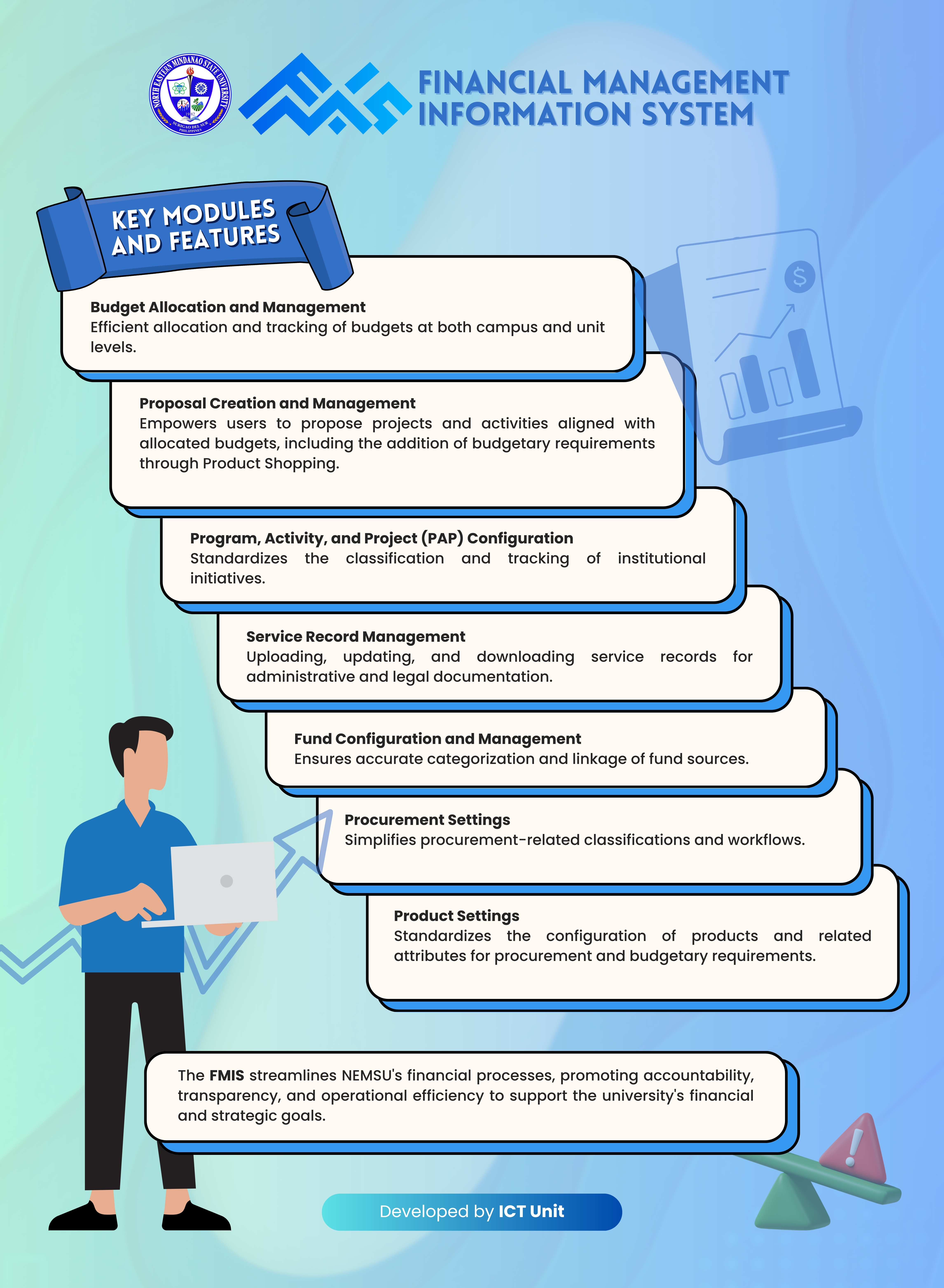 Financial Management Information System infographic
